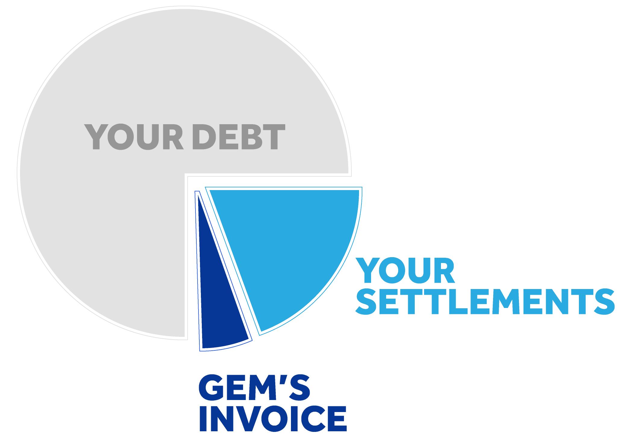 How GEM's fees work - GEM Debt Law- 2022- #1 Debt Settlement Firm